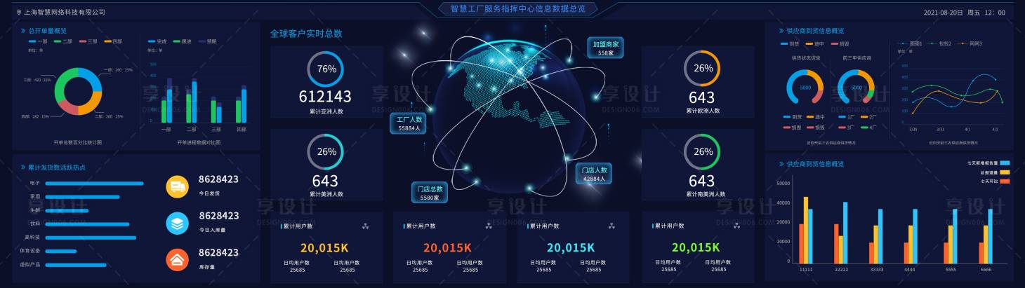 源文件下載【享設計】搜索編號：34650010830395930【智慧工廠服務智慧中心信息數據總覽】