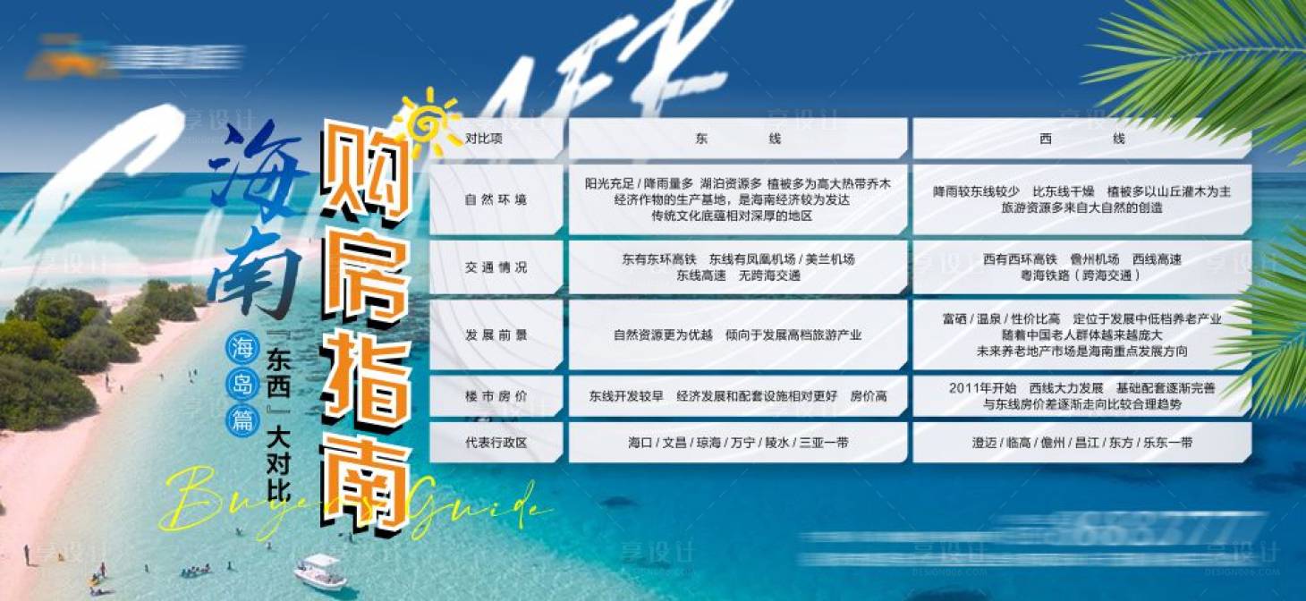 源文件下載【享設計】搜索編號：97930011185387633【海南購房指南主畫面】