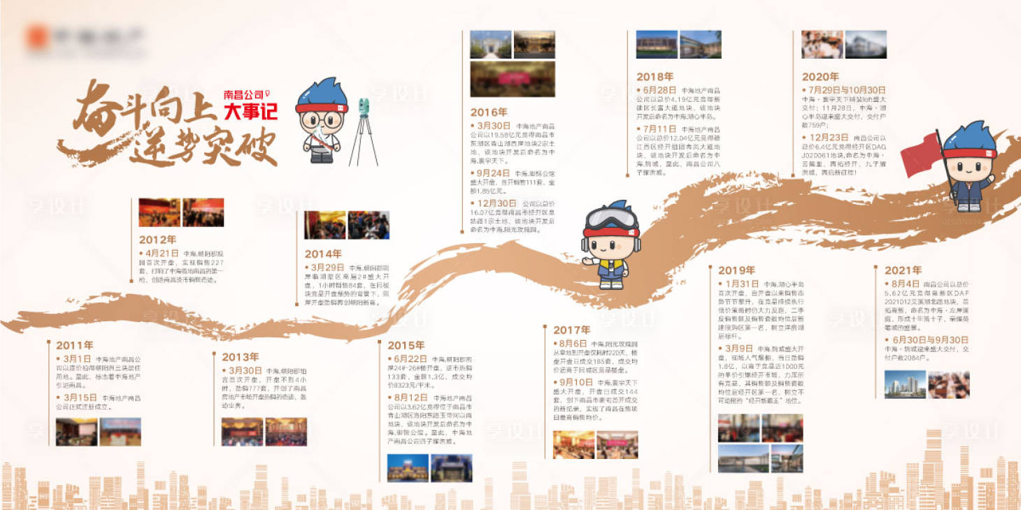 源文件下载【大事记历程墙广告展板】编号：41690010923047318