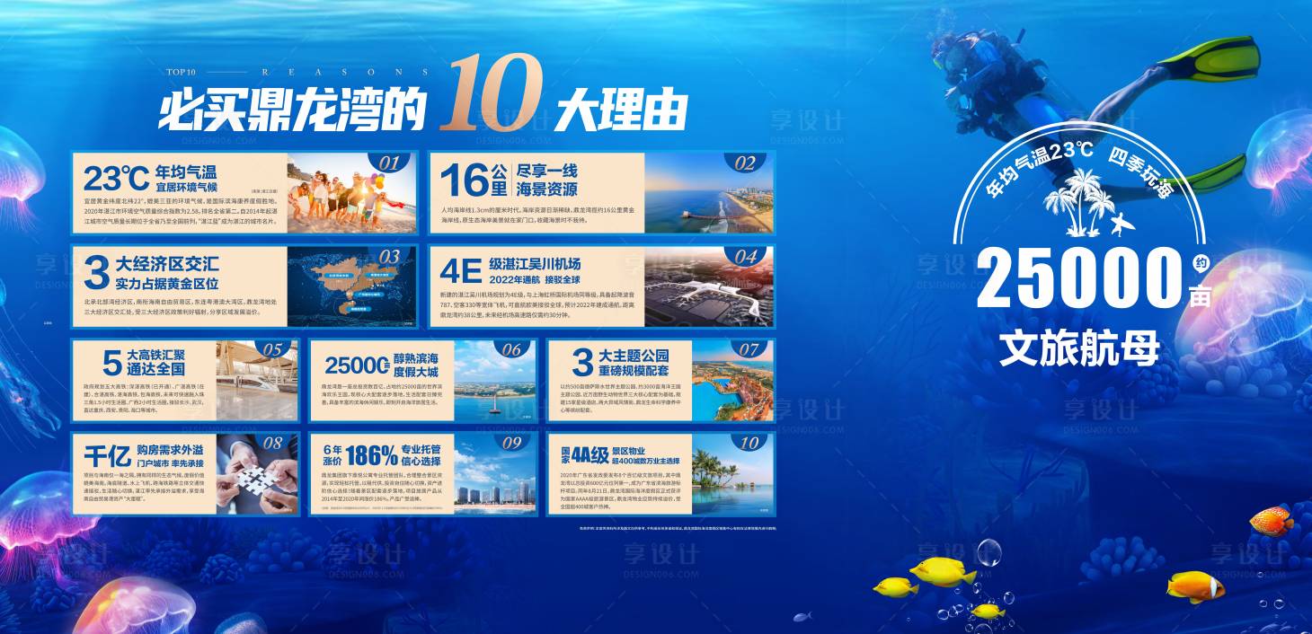 源文件下载【享设计】搜索编号：75390011180146453【鼎龙湾十大理由展板】