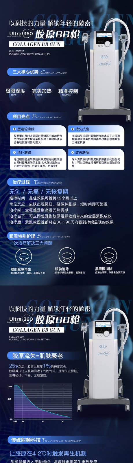 源文件下載【享設計】搜索編號：21720011312851189【醫美儀器海報】