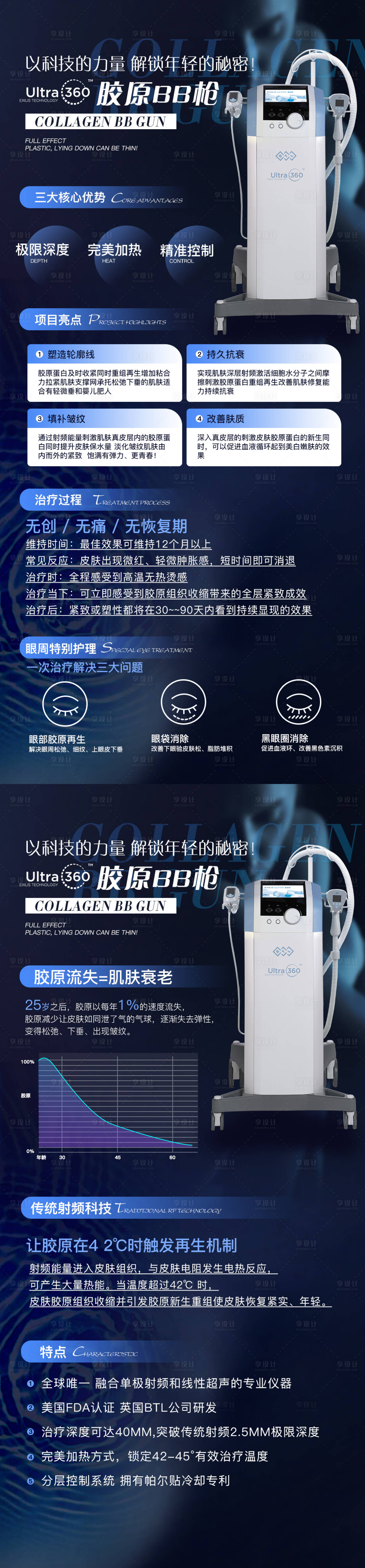源文件下載【享設計】搜索編號：21720011312851189【醫美儀器海報】