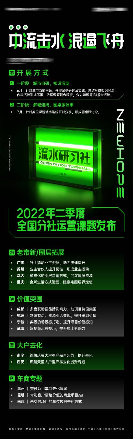 源文件下载【培训讲座长图】编号：57970011324633257