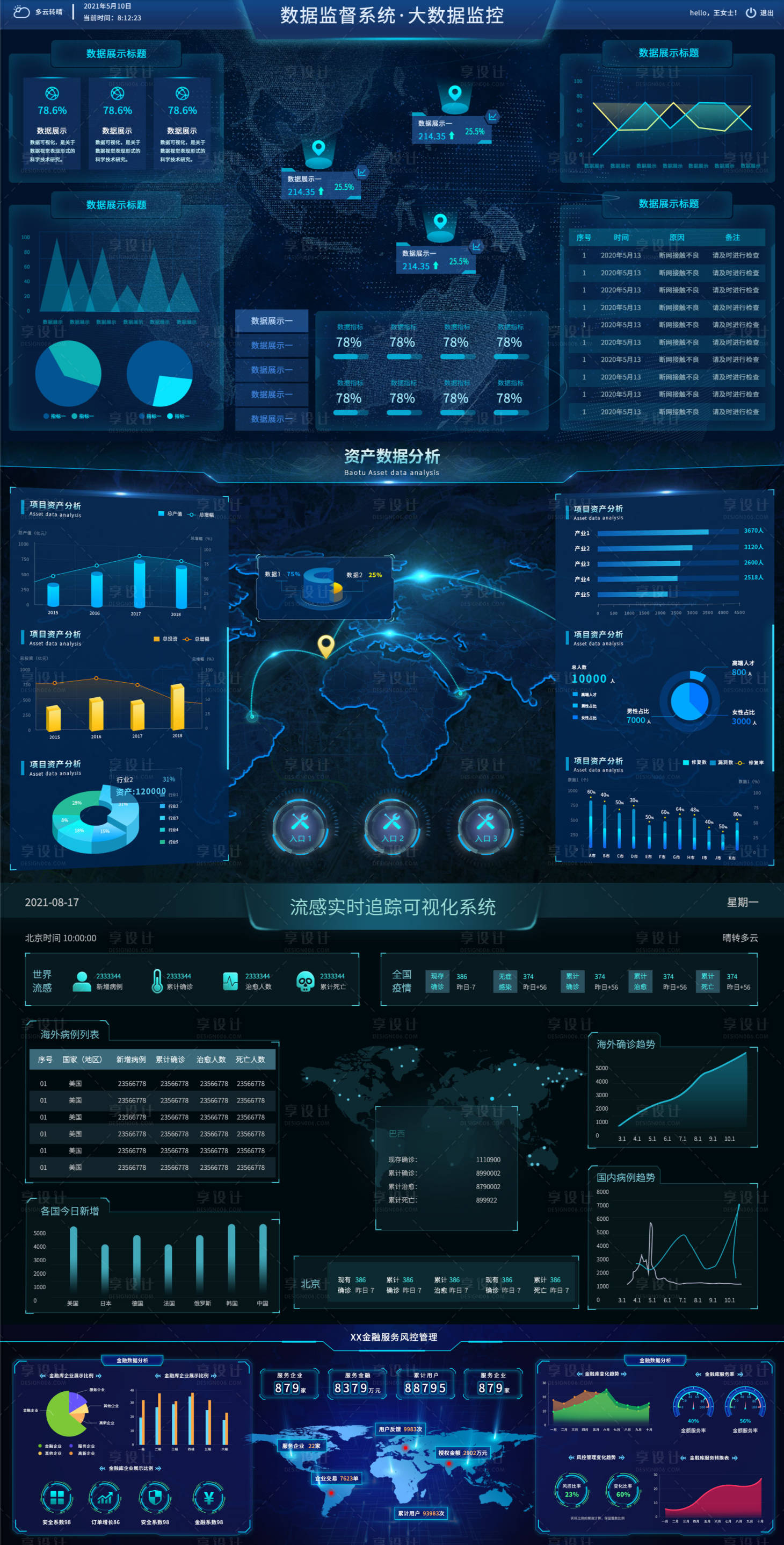 源文件下载【享设计】搜索编号：90820010940168079【UI界面数据监督系统大数据监控资产】