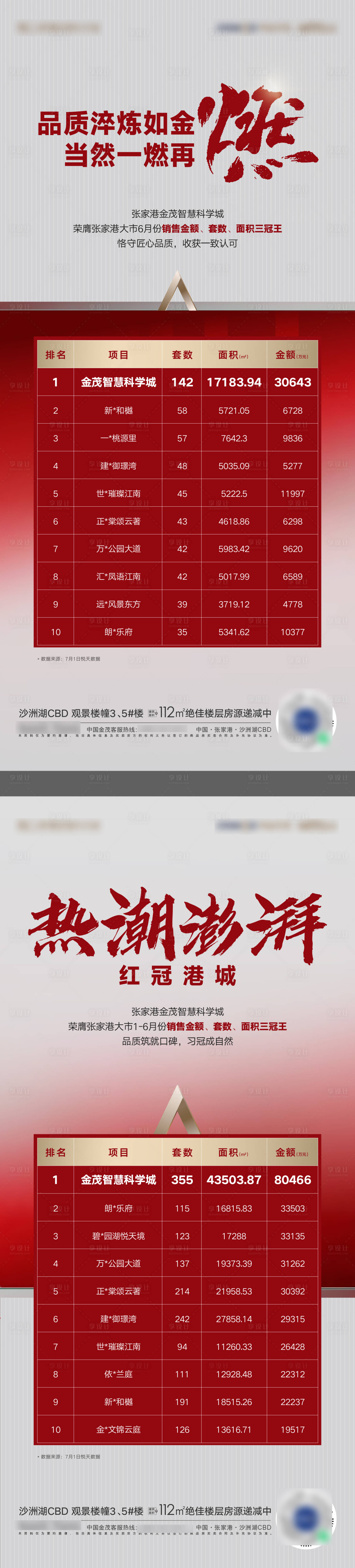 源文件下載【熱銷加推排名海報】編號：20090010879586335