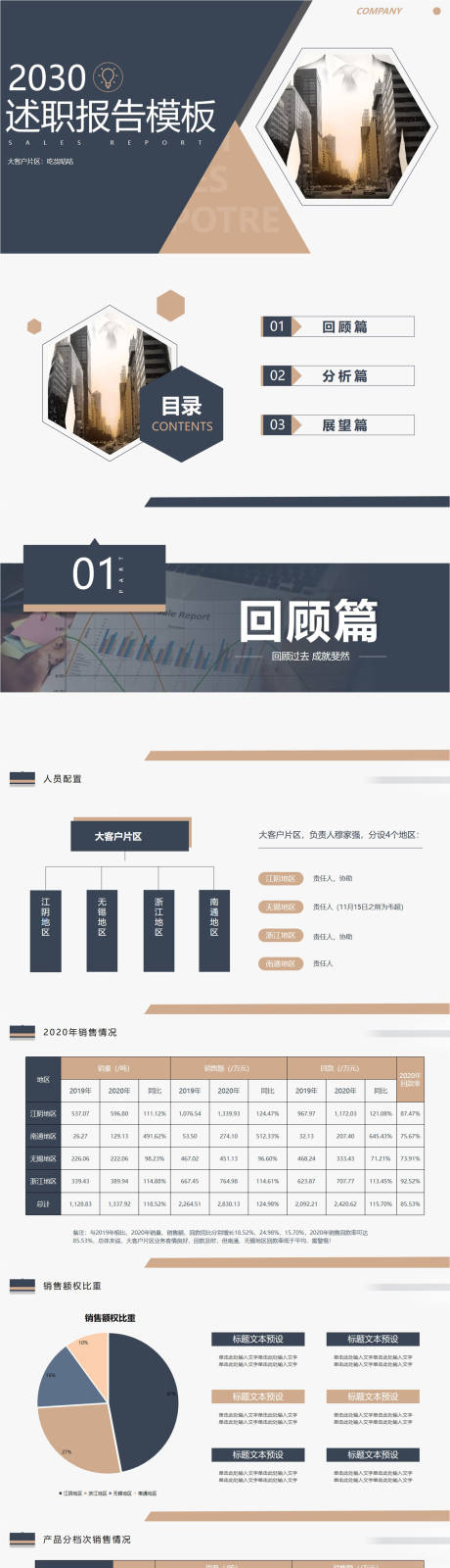 源文件下载【享设计】搜索编号：42580011208903321【高端大气述职报告PPT】