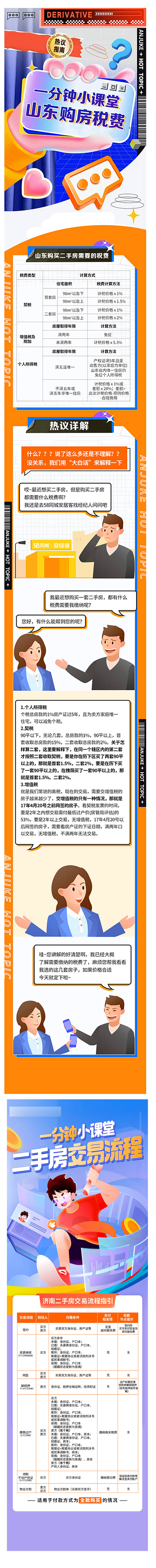 源文件下載【享設計】搜索編號：26180011344443983【房地產政策購房稅長圖】