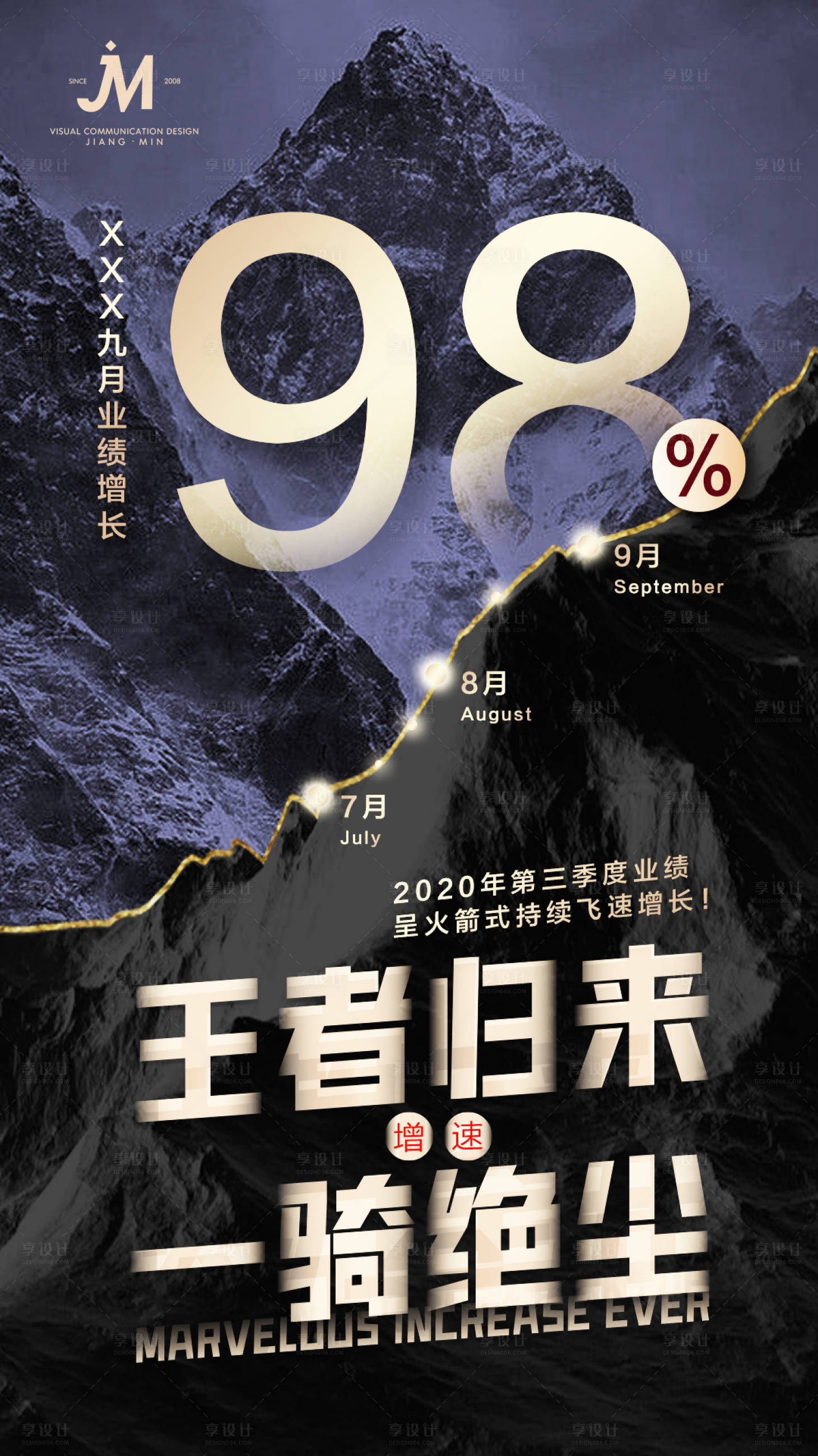 源文件下载【战报业绩节点海报】编号：20220722181250540