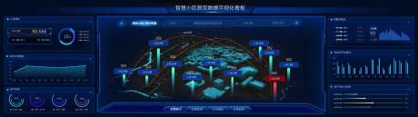 源文件下载【智慧小区居民数据可视化】编号：20220701102726738