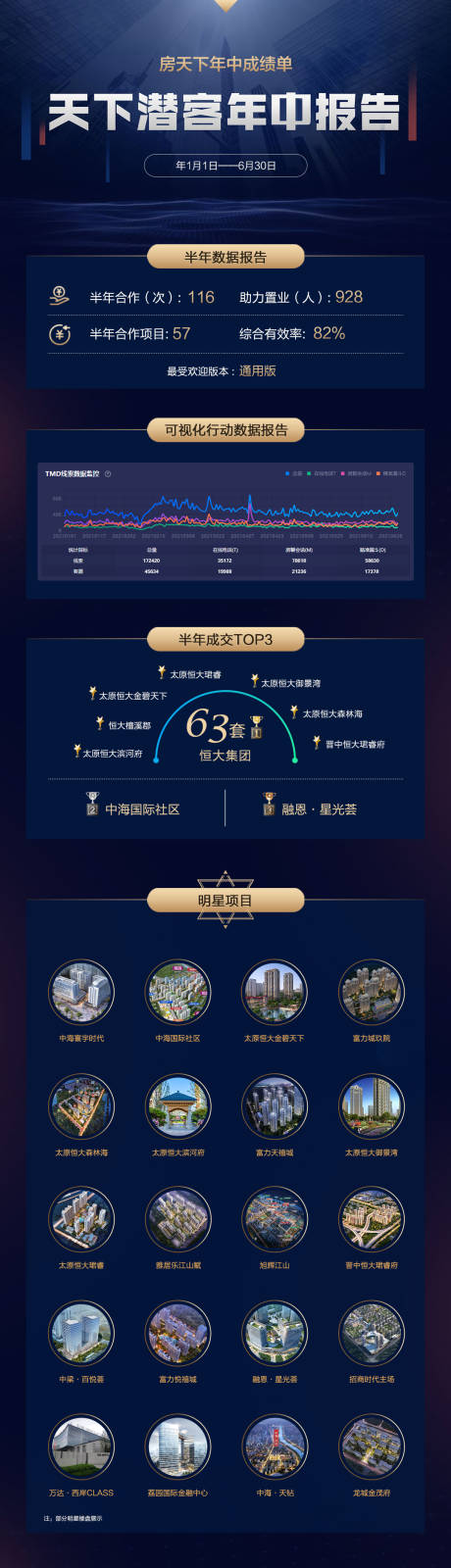源文件下载【潜客数据长图总结战报海报】编号：57220010949051970