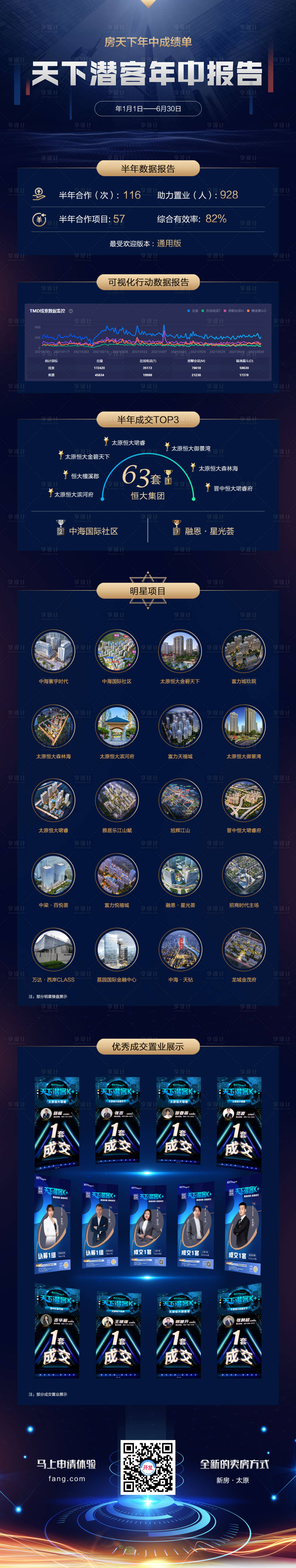 源文件下载【享设计】搜索编号：57220010949051970【潜客数据长图总结战报海报】