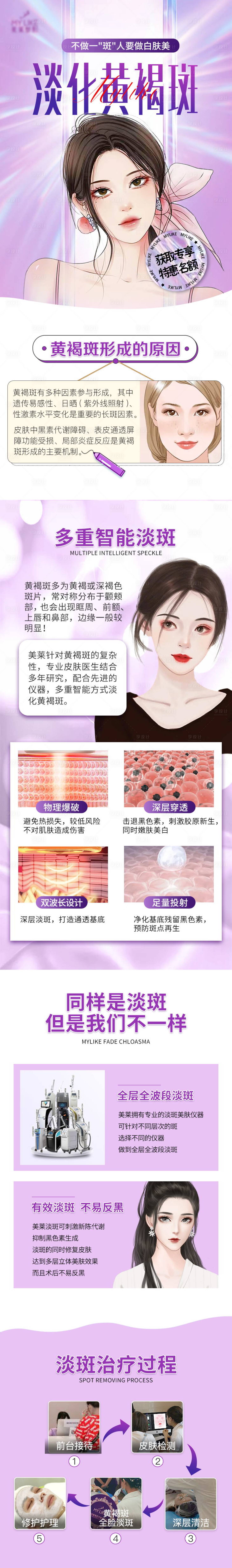 源文件下载【黄褐斑淡斑长图】编号：98150011290685446