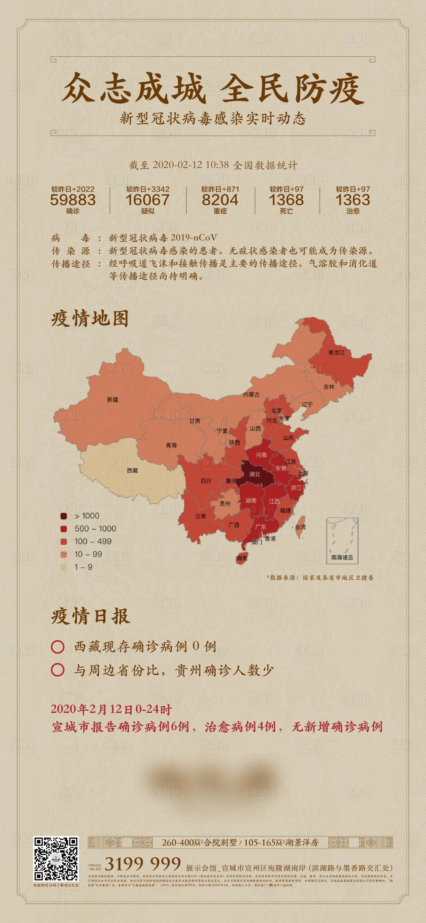 源文件下载【中式豪宅疫情通报】编号：24750011195302785