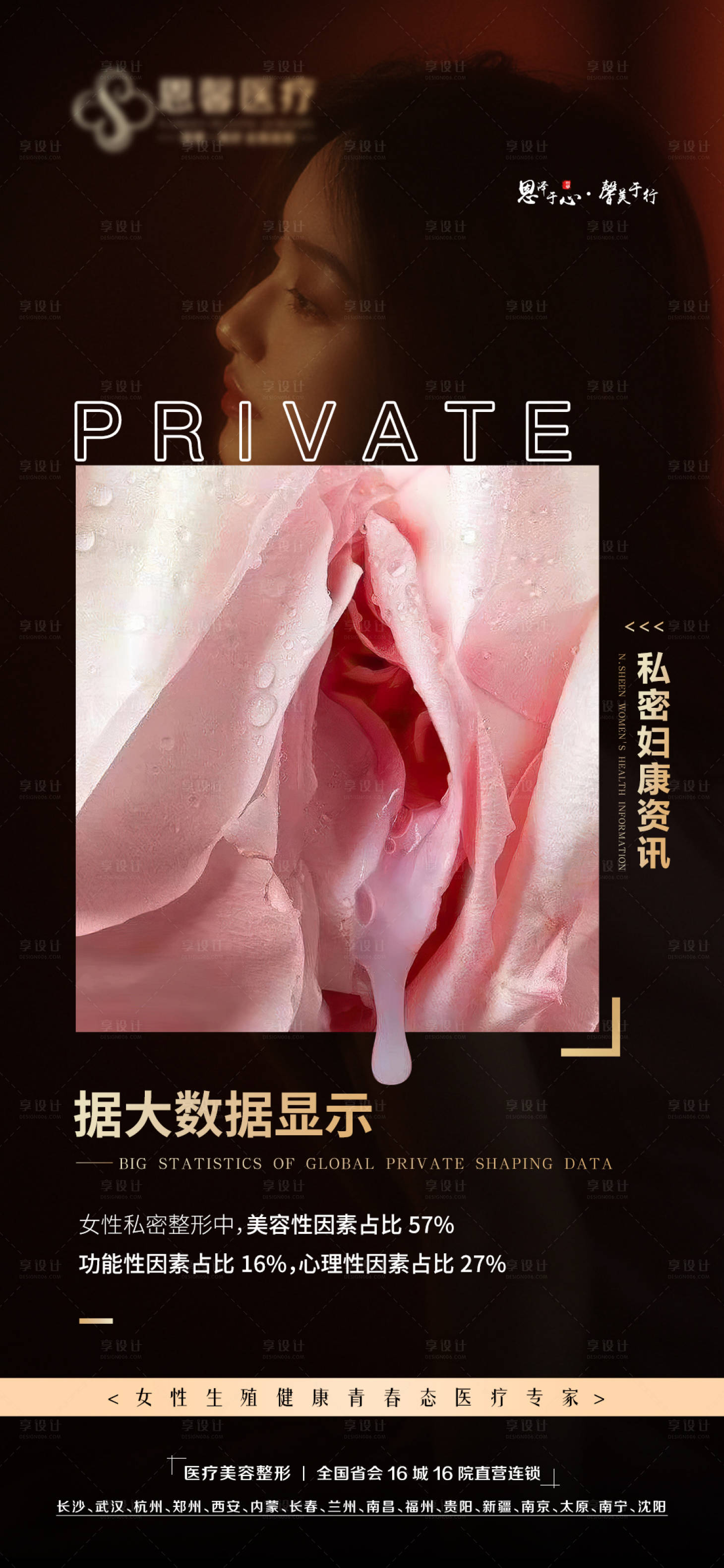 源文件下载【享设计】搜索编号：23840011062869443【私密整形调查报告海报】
