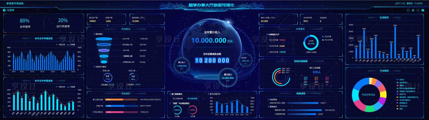 源文件下載【享設計】搜索編號：46890010830085360【辦事大廳數據可視化】