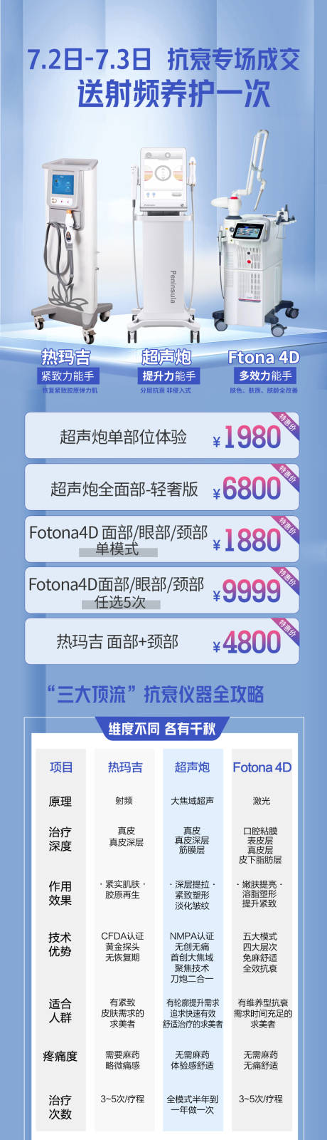 源文件下載【享設計】搜索編號：87840010898434804【抗衰儀器對比詳情頁】