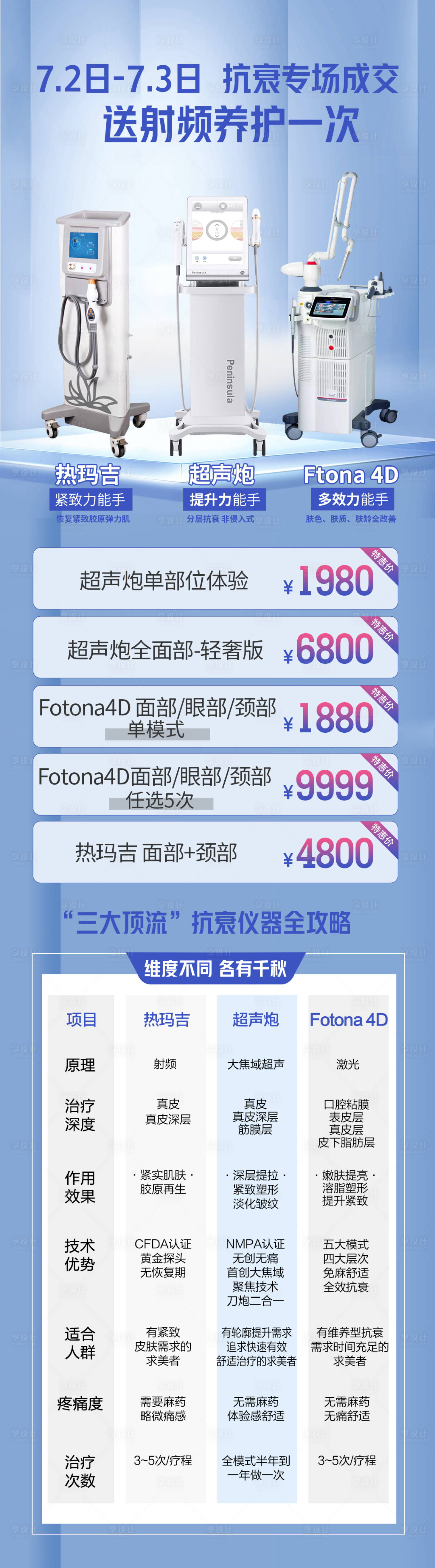 源文件下載【享設計】搜索編號：87840010898434804【抗衰儀器對比詳情頁】