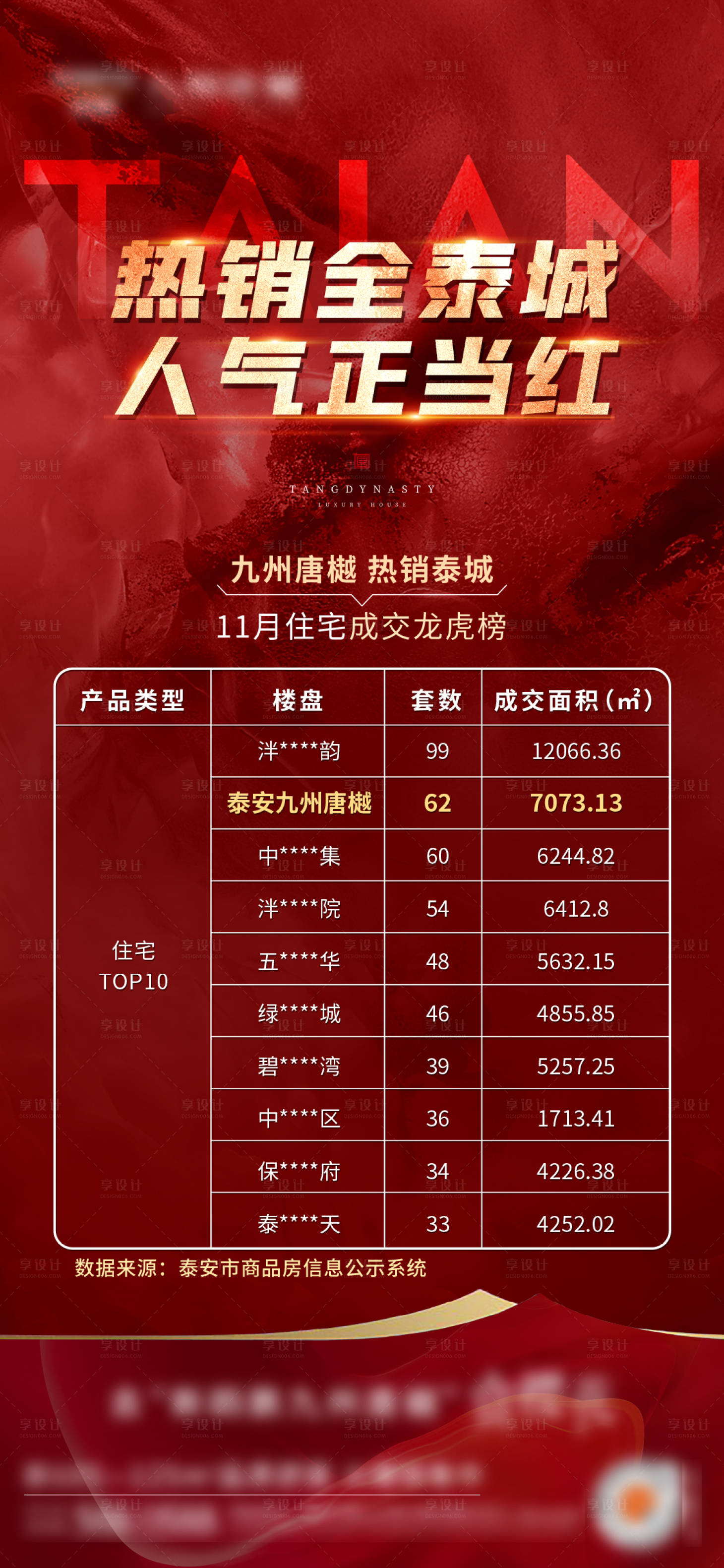 源文件下載【享設計】搜索編號：70500011132245801【熱銷成交單圖】