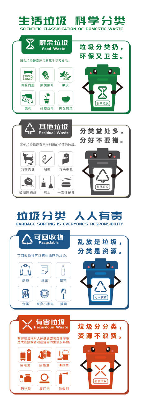 源文件下载【垃圾分类标识】编号：29520011006819159