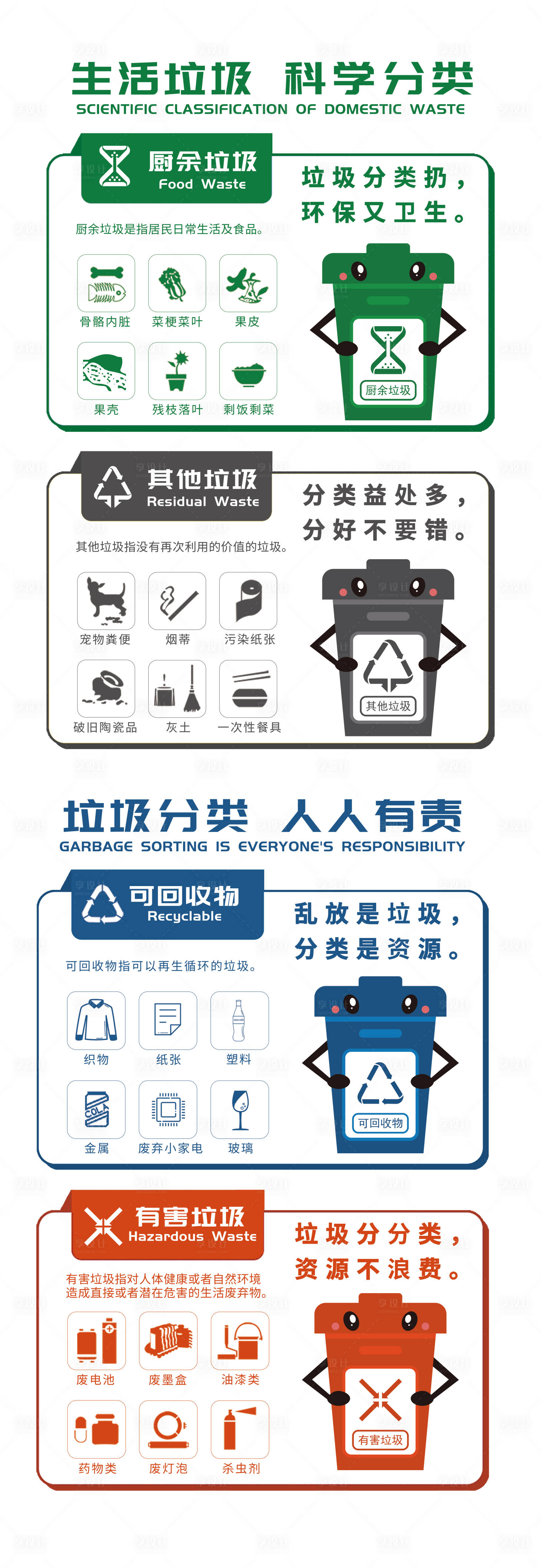 源文件下载【垃圾分类标识】编号：29520011006819159