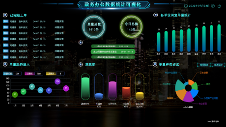 源文件下载【政务办公数据分析】编号：34890010875248564