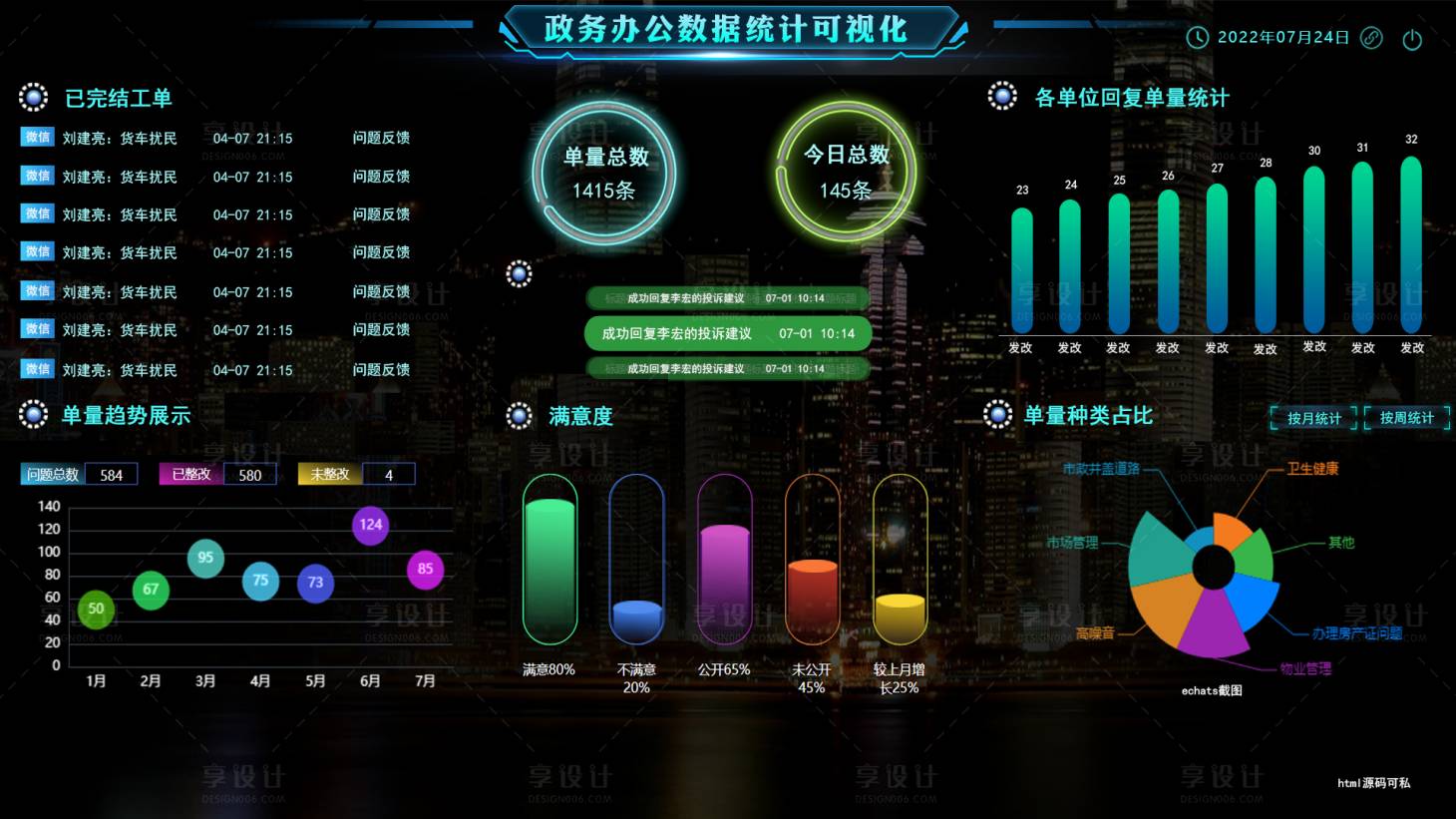 源文件下载【政务办公数据分析】编号：34890010875248564