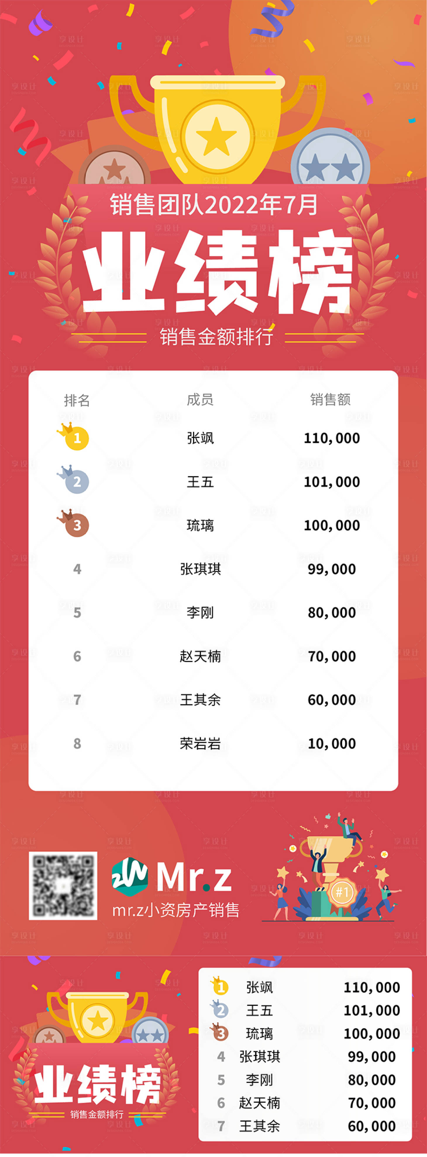 源文件下载【享设计】搜索编号：66500011260811190【销售业绩排行榜】