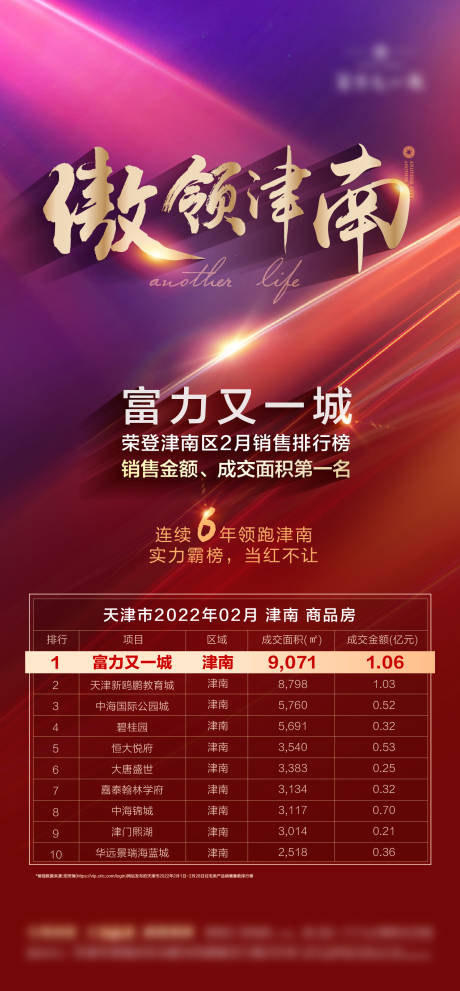 源文件下载【房地产红金销冠热销海报】编号：84850010977329638