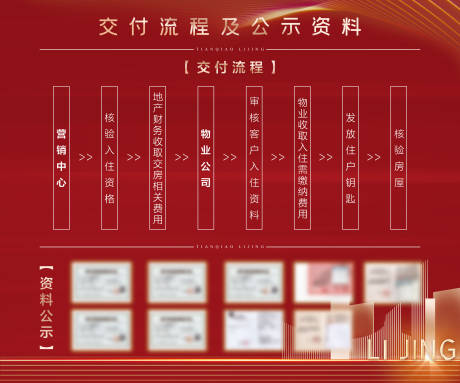 源文件下载【交付流程背景板】编号：47390011152245659