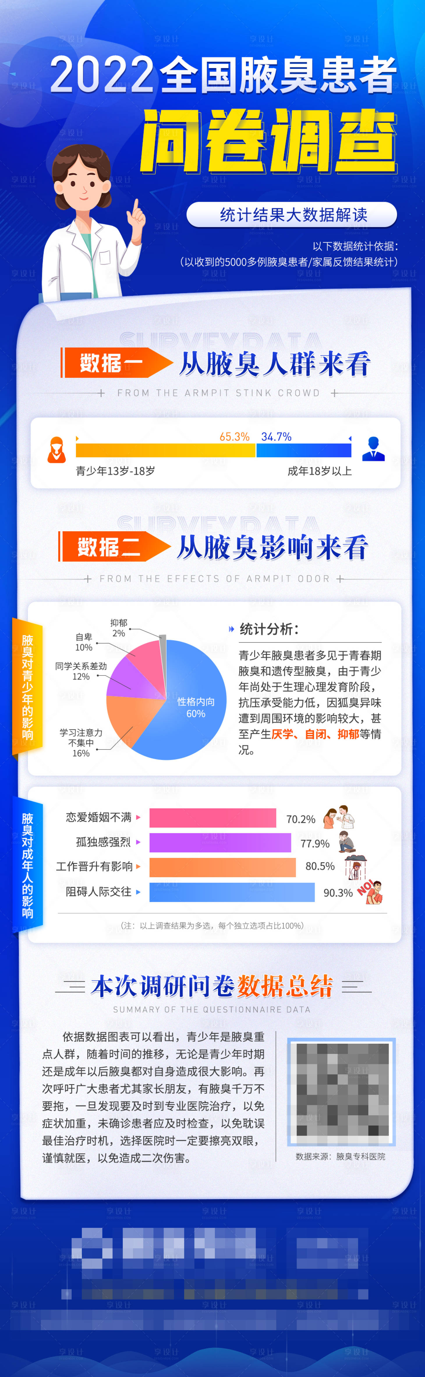 源文件下载【医疗腋臭全国数据调查问卷】编号：92090010893776105