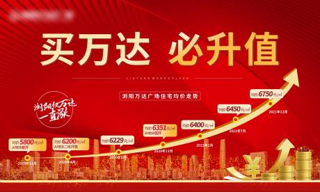 源文件下载【地产涨价背景板】编号：89710011133891785
