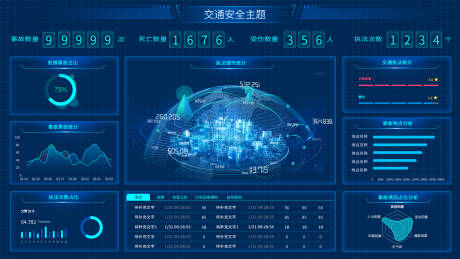 源文件下载【蓝色科技感交通安全数据可视化动效】编号：20220706135246283