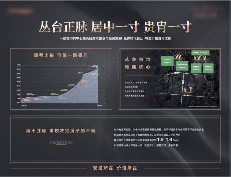 源文件下载【房地产价值点展板】编号：19340011279692565