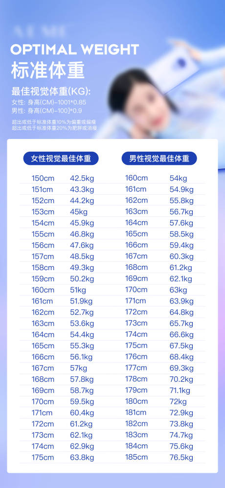 源文件下载【标准体重表】编号：94630011080373271