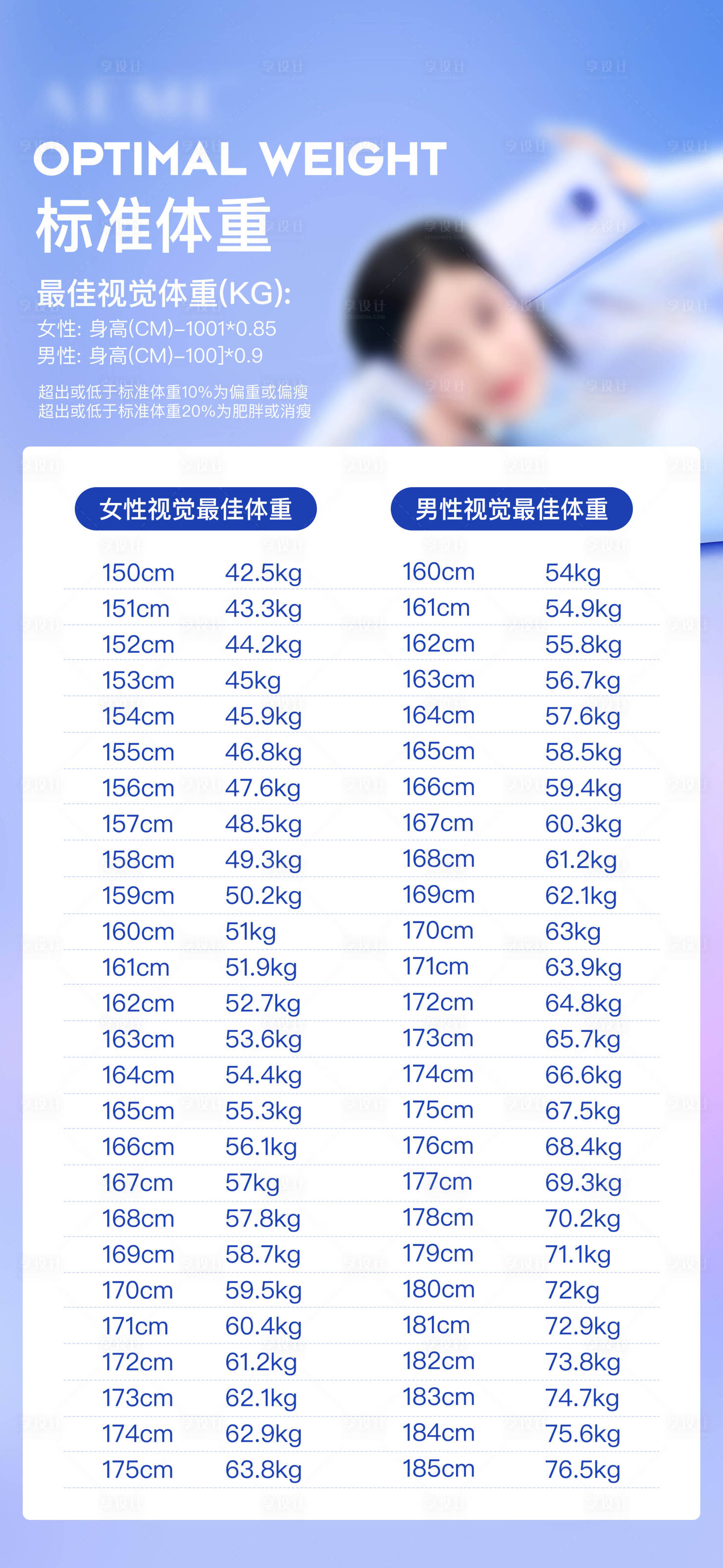 源文件下载【享设计】搜索编号：94630011080373271【标准体重表】