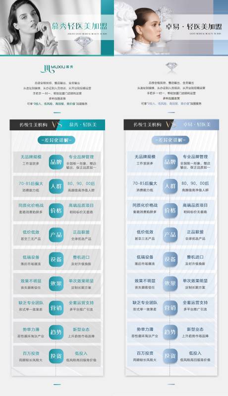 源文件下载【轻医美长图】编号：86410010936514073
