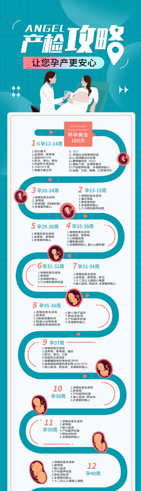 源文件下载【享设计】搜索编号：89940011049282257【产检攻略长图】