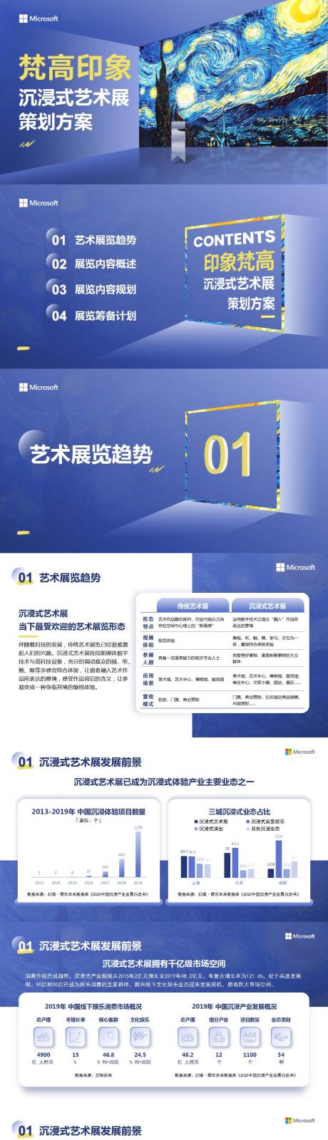 源文件下載【藍黃復古風沉浸式藝術展策劃方案PPT】編號：25460011168706593