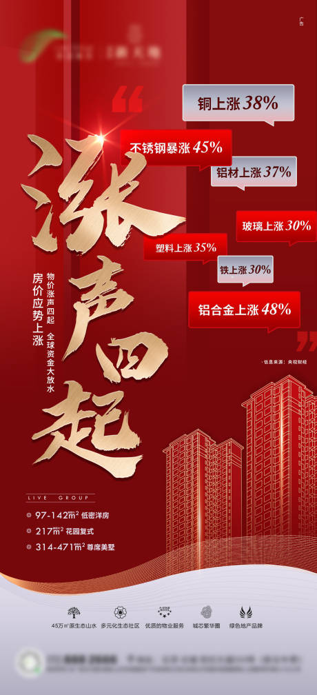 源文件下载【享设计】搜索编号：76560011369209550【房地产涨价海报】