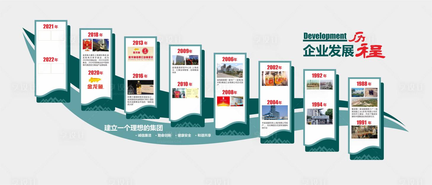 源文件下載【享設計】搜索編號：54310010862449986【企業發展歷程大事記文化墻】
