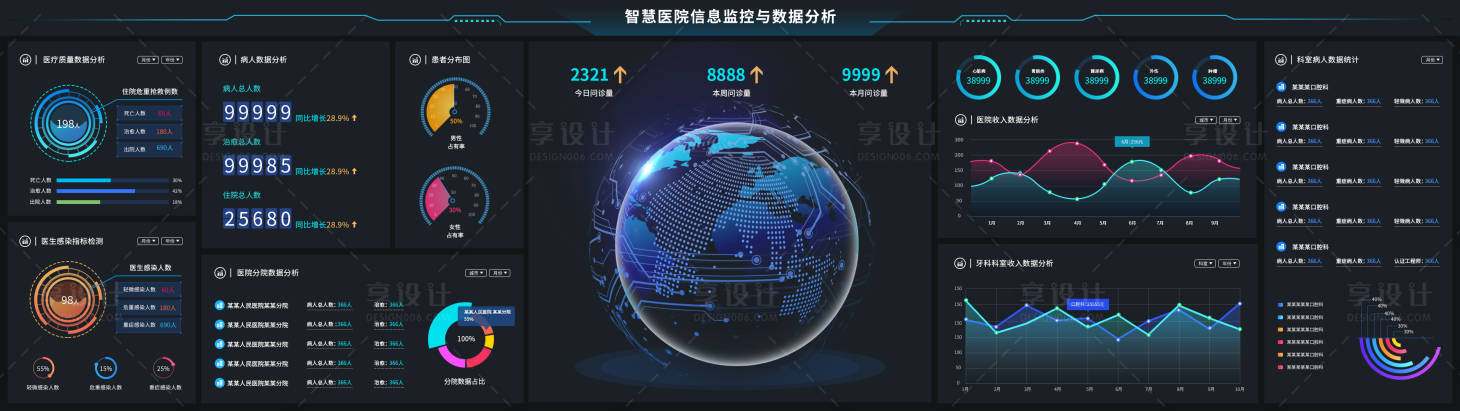 源文件下载【智慧医院信息监控与数据分析】编号：20220701102727621