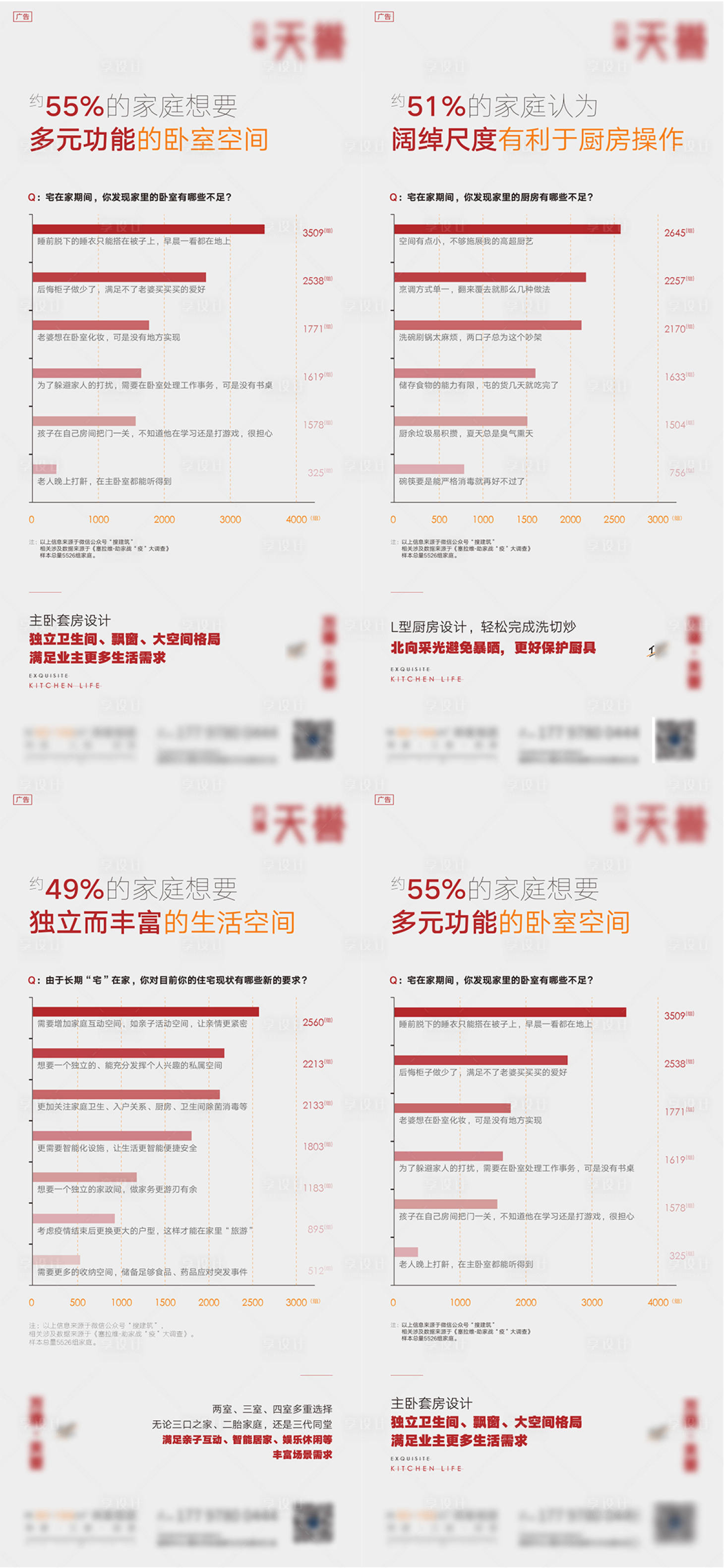 源文件下载【房地产调研卖点微信海报】编号：29580011111607764