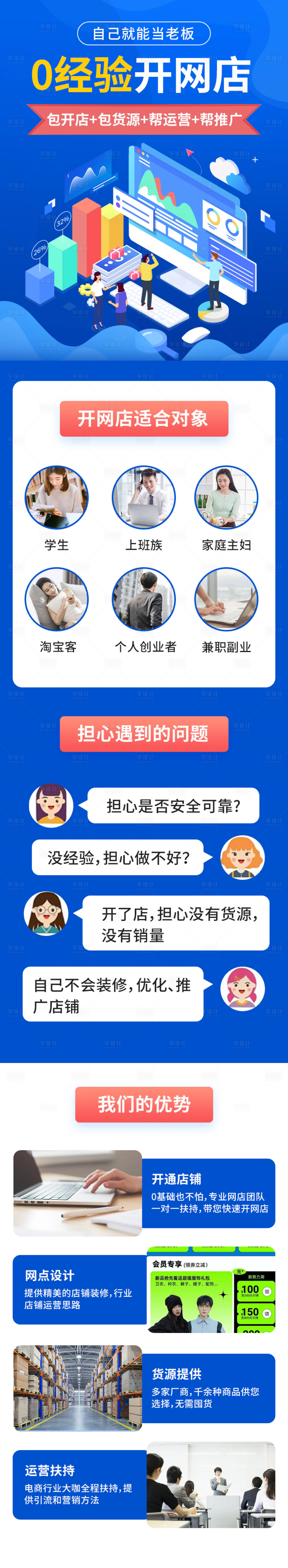 源文件下载【电商培训长图】编号：68130011097028428