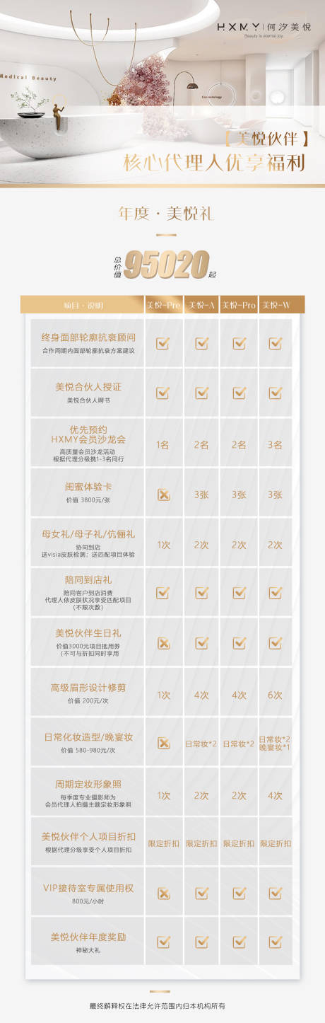 源文件下载【医美合伙人权益长图海报】编号：99100010975659354