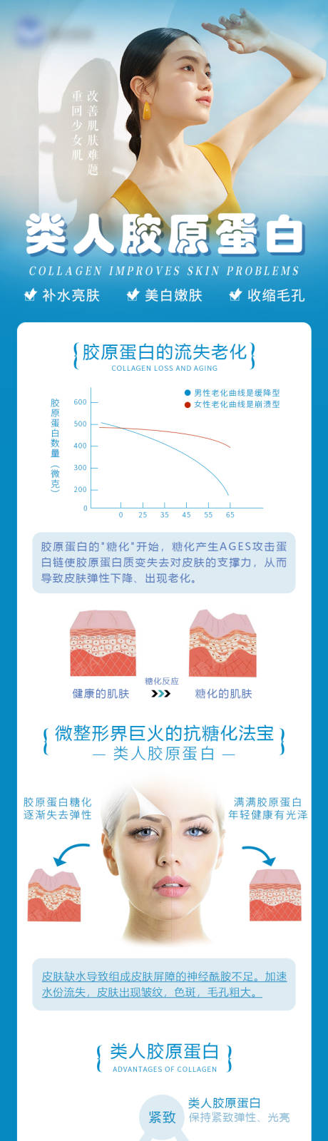 源文件下载【享设计】搜索编号：34280011136608036【胶原蛋白详情页】