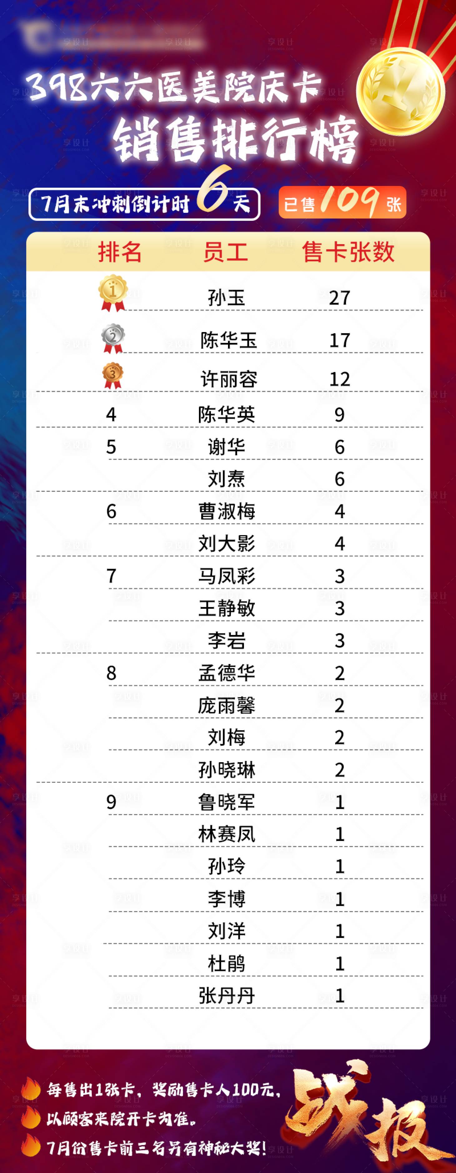 源文件下載【業績銷售排行榜海報】編號：73280011317021270