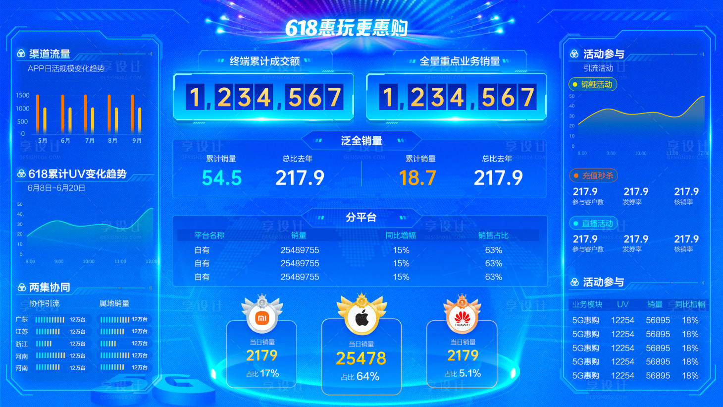 源文件下載【享設計】搜索編號：38820011226045857【618成交額可視化大數據平臺】