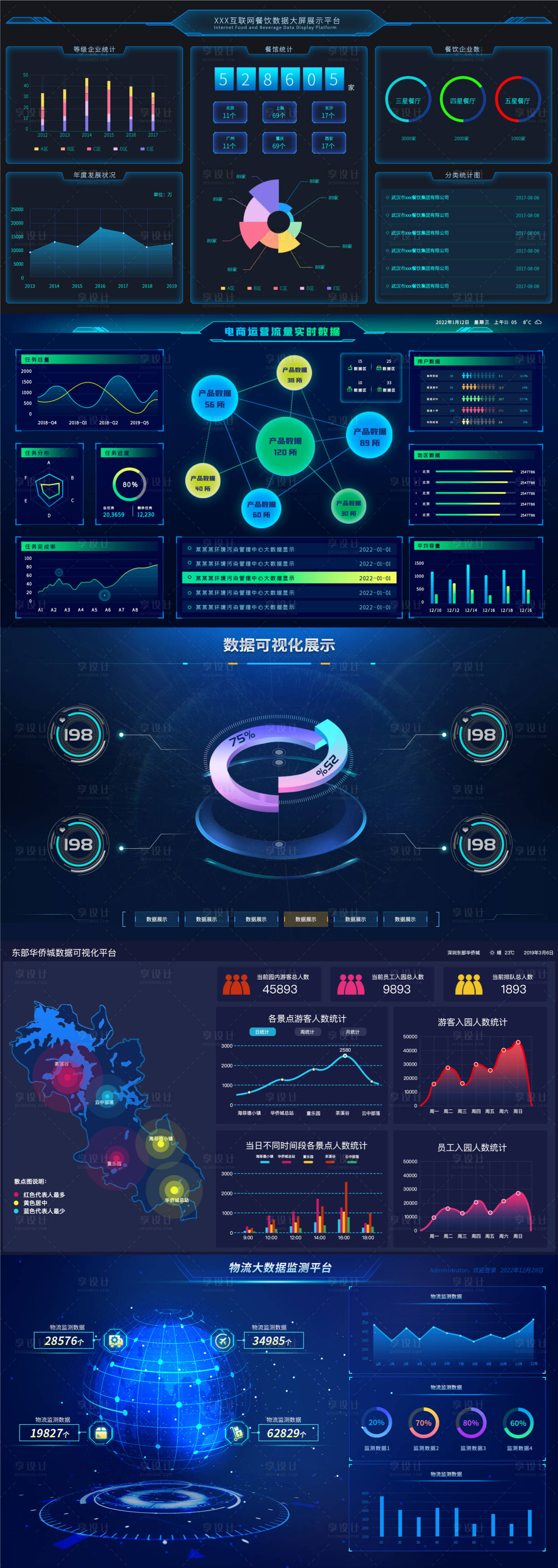 源文件下载【享设计】搜索编号：26010011198369466【UI界面数据可视化展示电商运营流量实】