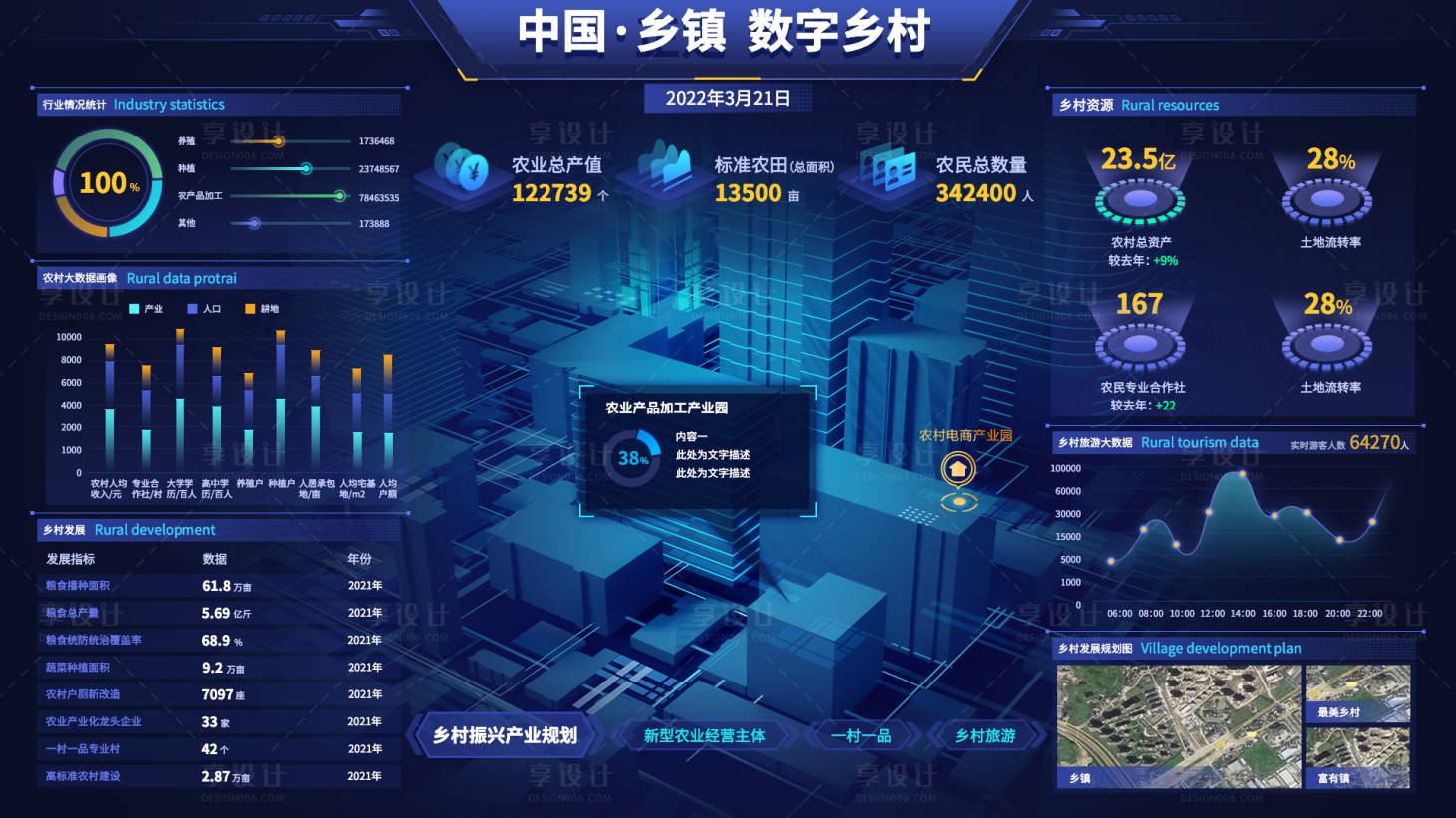 源文件下載【享設計】搜索編號：30490011304511830【數據可視化鄉村UI設計】