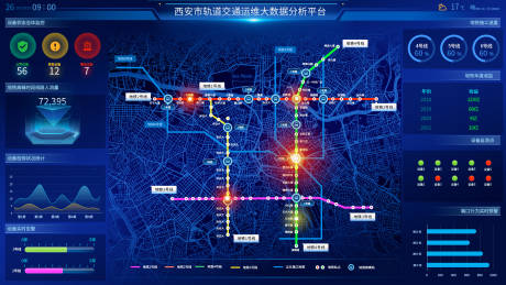 源文件下载【城市交通运营可视化大数据分析平台UI】编号：23750010923368938